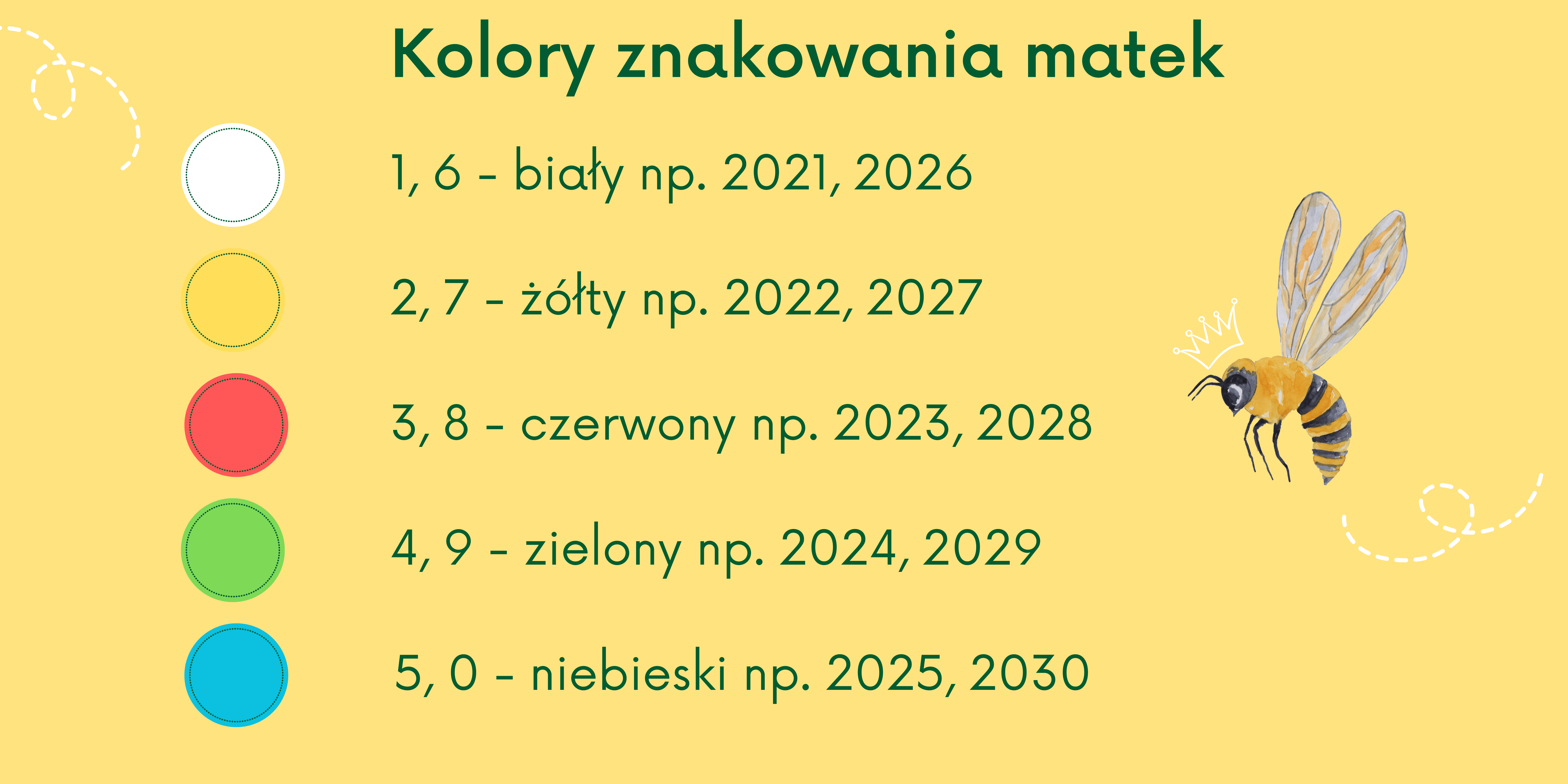 Kolory znakowania matek